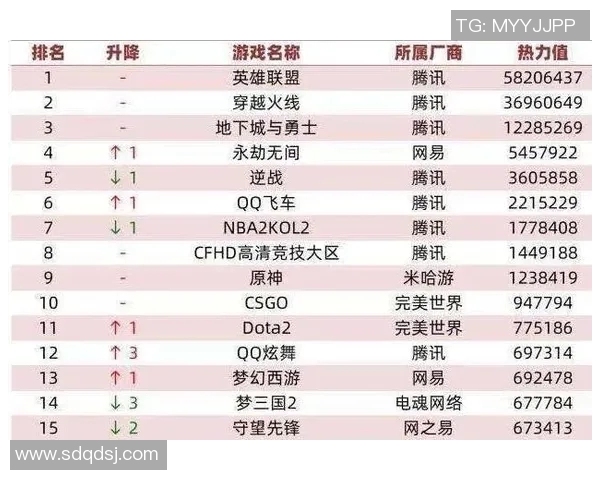 羽毛球速度排行榜揭晓上海羽毛球队荣登第九名展现实力与潜力 羽毛球速度排行榜揭晓上海羽毛球队荣登第九名展现实力与潜力